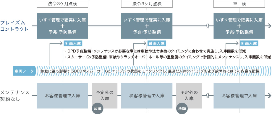 プレイズムコントラクト フロー